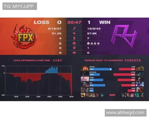 独家解读:FPX在赛场上的速度优势与对手的差距分析 独家解读:FPX在赛场上的速度优势与对手的差距分析