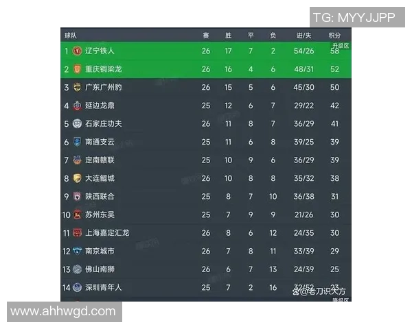 广州排球队在钻石联赛积分榜上以81分稳居第一名展现强劲实力 广州排球队在钻石联赛积分榜上以81分稳居第一名展现强劲实力